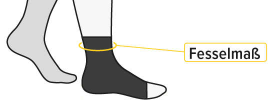 Sprunggelenksbandage Fesselmaß ermitteln